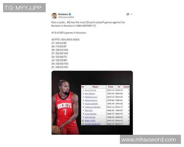 新援对球队战力提升影响评估杜兰特遥遥领先预测达73 新援对球队战力提升影响评估杜兰特遥遥领先预测达73