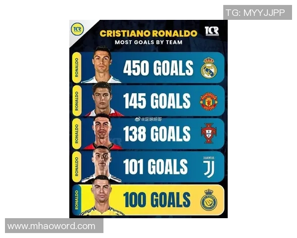 C罗创纪录223场国际比赛出场次数领跑本世纪球员榜单