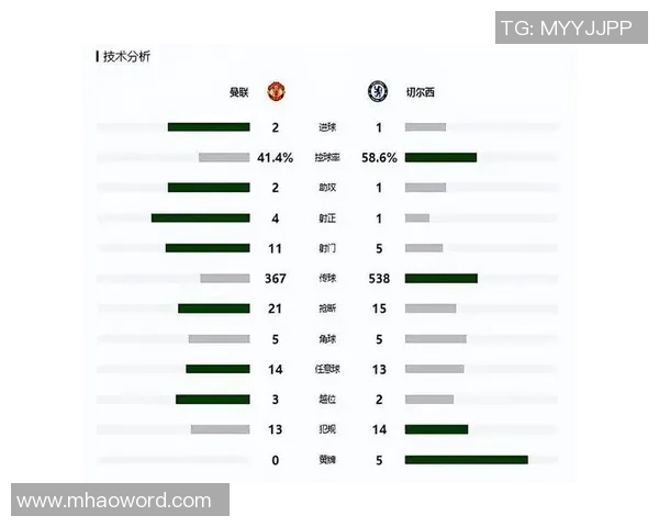 曼城英超数据分析：进球领跑但预期进球数逊曼联控球率排名第五