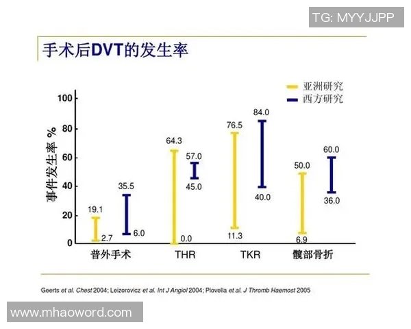文班谈血栓伤病的医学分析与心理状态的积极应对