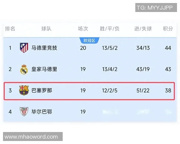 2025年边锋进球榜揭晓亚马尔以44球领跑拉菲尼亚紧随其后 2025年边锋进球榜揭晓亚马尔以44球领跑拉菲尼亚紧随其后