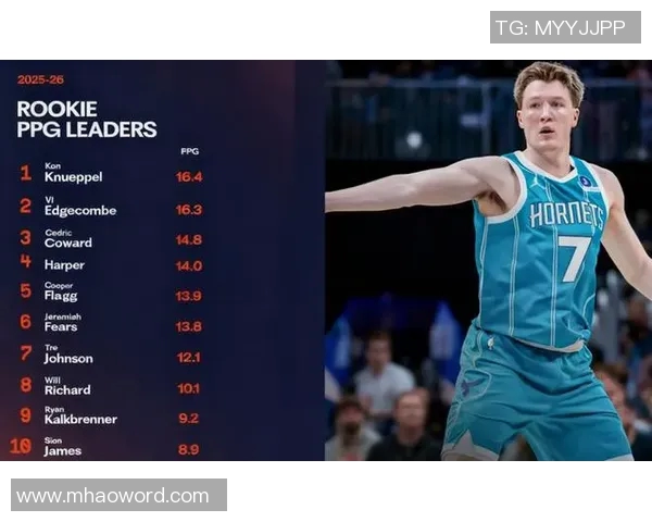 克尼佩尔坚定信念继续投三分目标赛季命中率超越40 克尼佩尔坚定信念继续投三分目标赛季命中率超越40